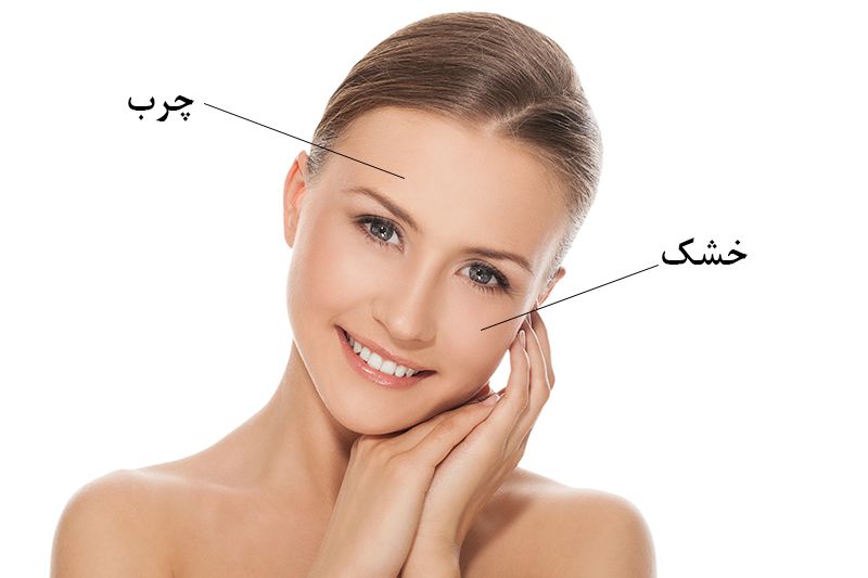 تشخیص تیپ های پوستی